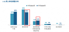 <b>有60%以上的概率能端上“铁饭碗”</b>