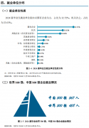 个设法搁十年前没弊端